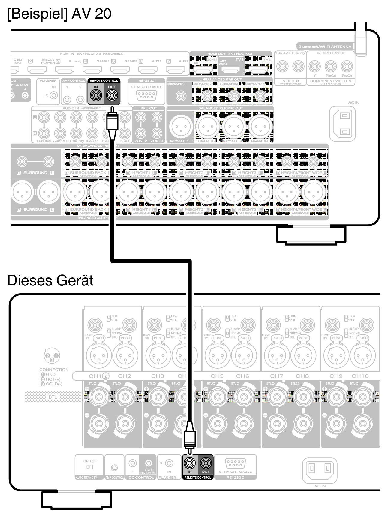 Conne Remote AMP20